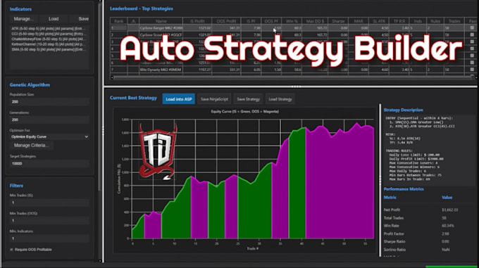 automate custom strategy, bot for quantower, tradingview ninjatrader ctrader mt5