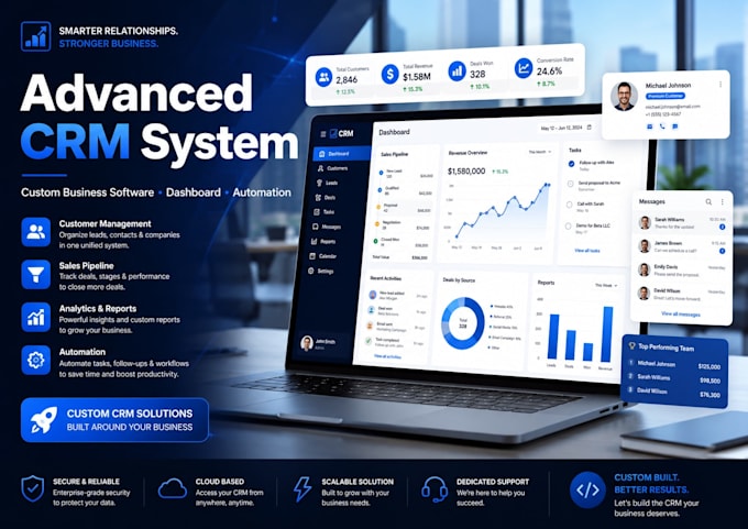 Build custom web app, admin panel, erp or dashboard by Peavepuf | Fiverr