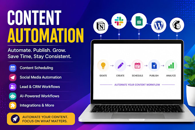 setup content automation workflows and ai automation systems