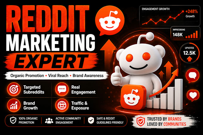 do promote your brand for traffic reddit link post management