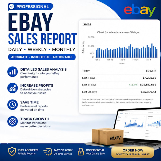 do expert amazon to ebay dropshipping on profit share, ebay virtual assistant