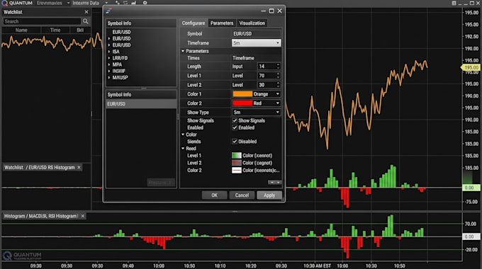automate your trading strategy,bot indicator in ninjatrader for forex or future