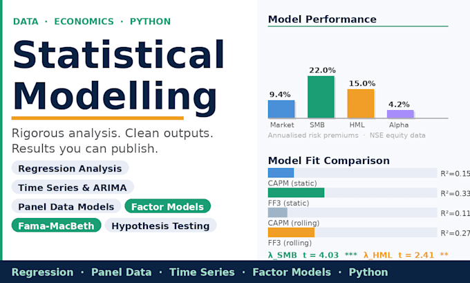 perform econometric analysis and statistical modelling