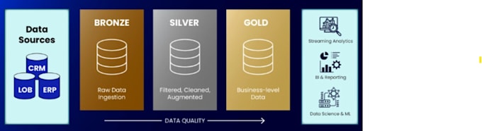 extract the data and create dashboard