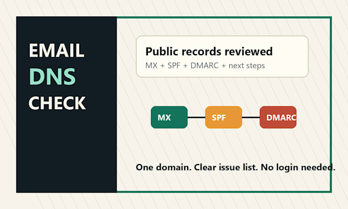 check your email dns setup and list issues