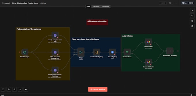 build an n8n automation workflow for your business