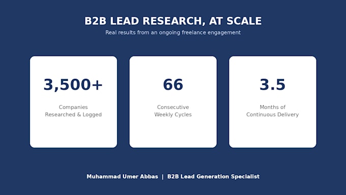 find targeted startup lead