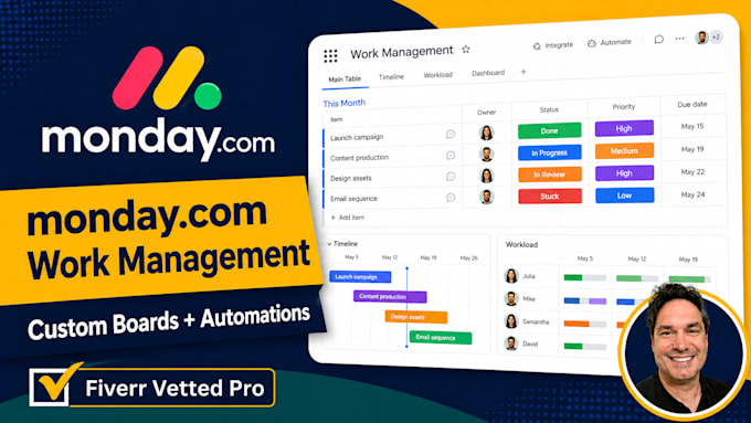 build and automate your monday com work management boards and workflows