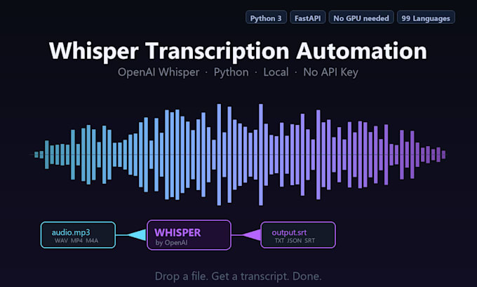 automate speech to text transcription using openai whisper