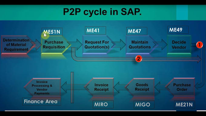 provide sap mm s4 hana training and interview preparation
