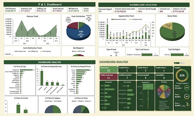 create a professional excel dashboard with charts and KPI tracking