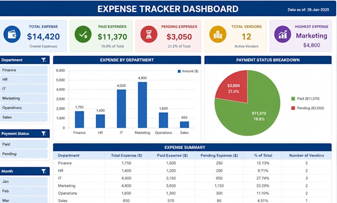 create professional excel KPI dashboards and mis reports