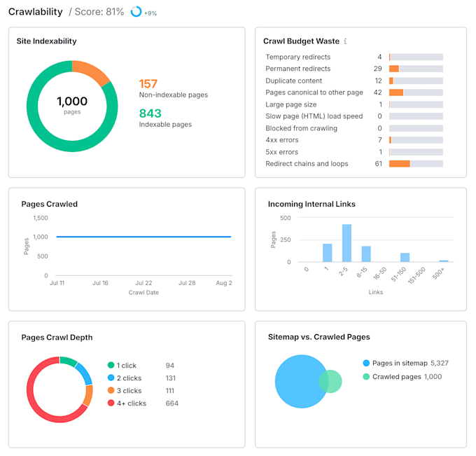 digital marketing with meta ads and SEO