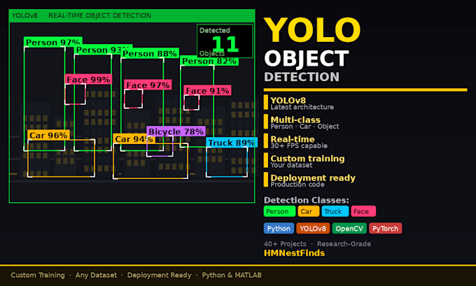 develop a custom object detection solution using python and yolo