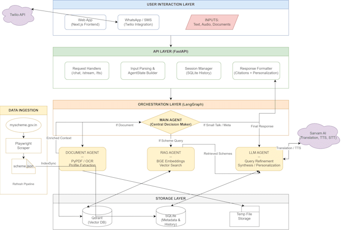 build advanced ai applications using pytorch and langchain