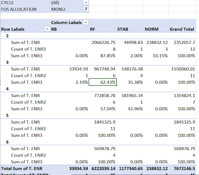 do expert data entry and calling