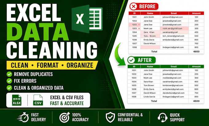 provide excel and CSV data cleaning and formatting
