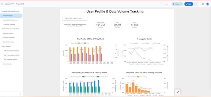 build dynamic dashboards and reports with data studio