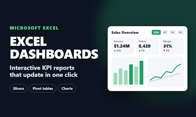 create an interactive excel dashboard and kpi report