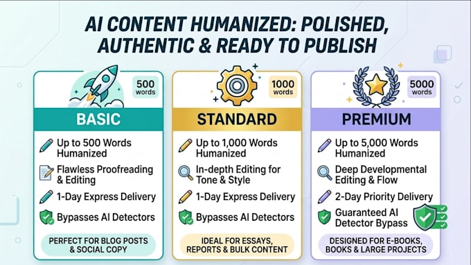 do palgarism check and rewrite ai content into humanize