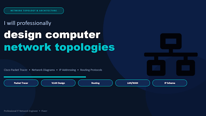 create network topologies diagrams architectures and reports