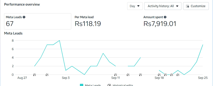 do meta ads facebook marketing ,ads campaign