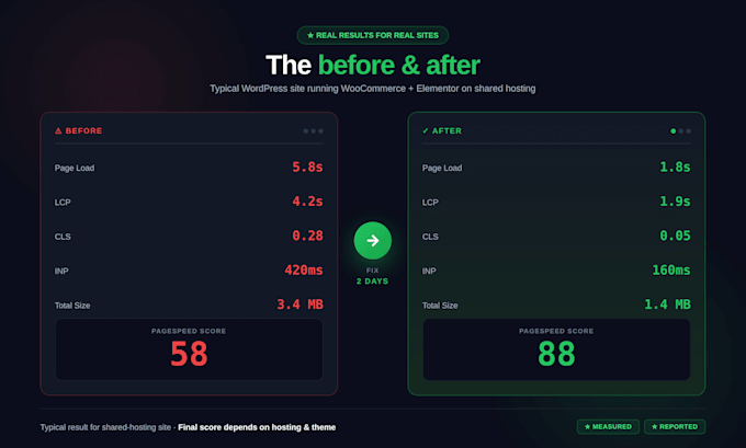 do wordpress speed optimization and fix core web vitals