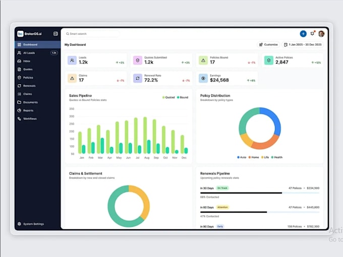 forex broker, trading website, exchange platform, CRM dashboard, mt5 integrate
