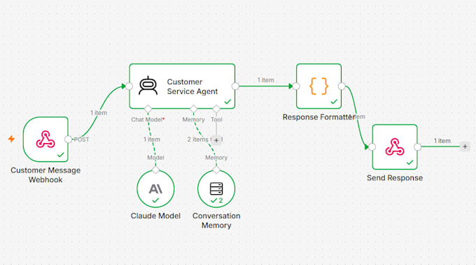 build an ai customer service chatbot using claude API and n8n