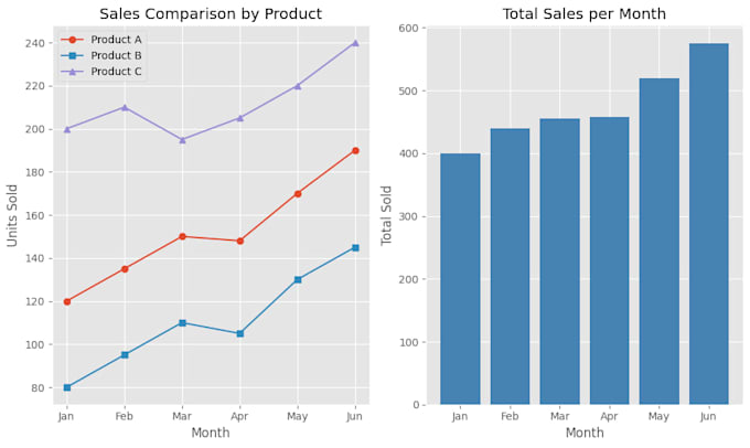 do python data analysis in google colab with numpy and pandas