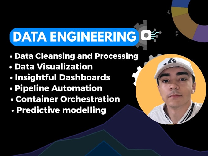 build data pipelines, dashboards, and automated workflows