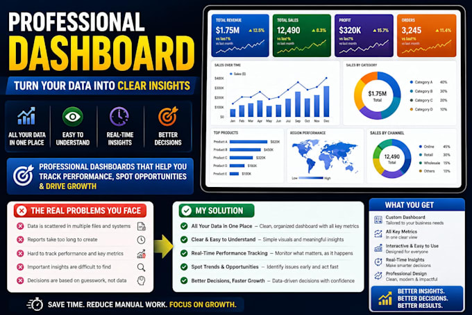 help you to track business performance with interactive dashboards