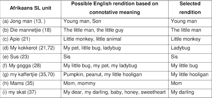 do the best in translation