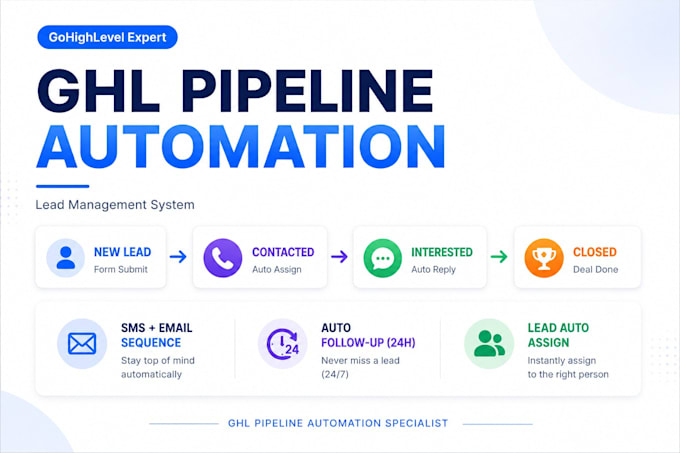 ai ghl lead generation automation, gohighlevel CRM, ai agents setup