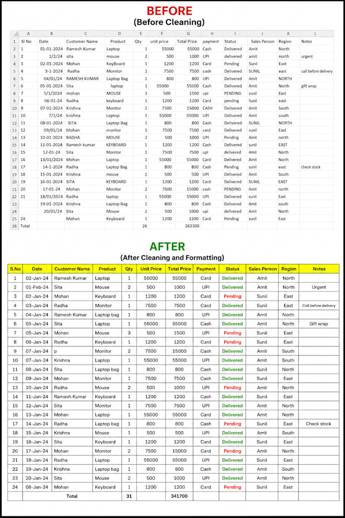 do excel data cleaning  and formatting