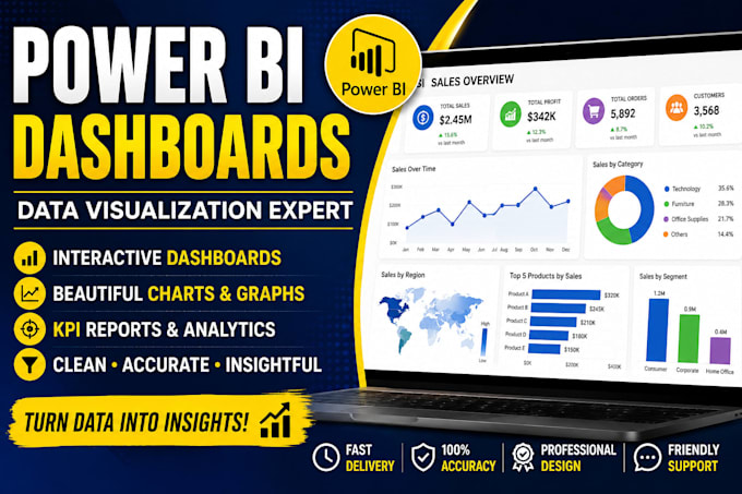 create build interactive power bi charts graphs and reports