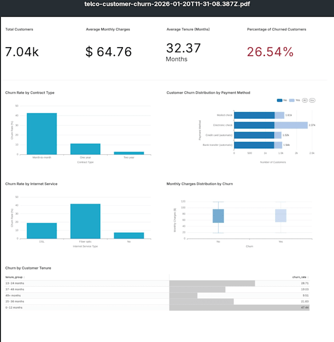 build machine learning models for predictive analytics