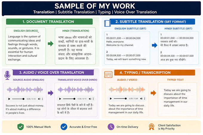 translate subtitles, documents, and audio professionally