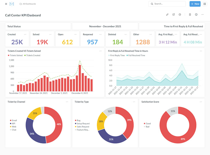 do metabase dashboard with visualization