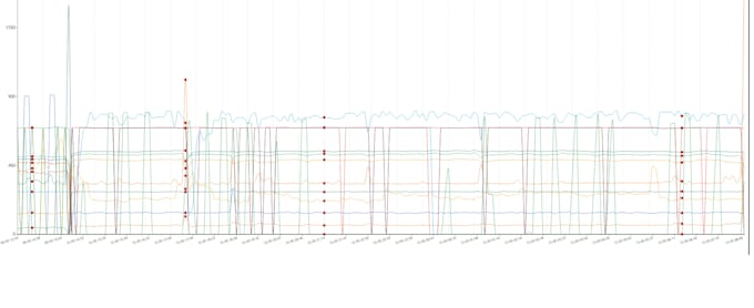 develop sql server, talend and python etl solutions