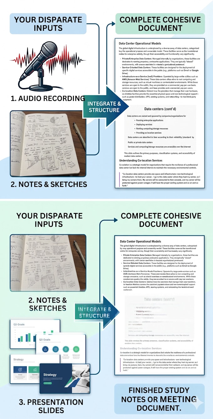 write down your recordings and notes into a fluent document