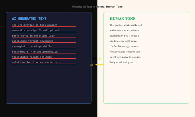 rewrite ai text in human tone