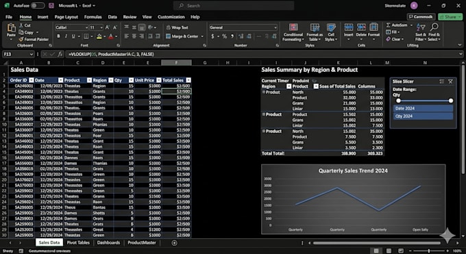 do excel data management and dashboards