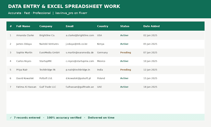 do accurate data entry and excel spreadsheet work