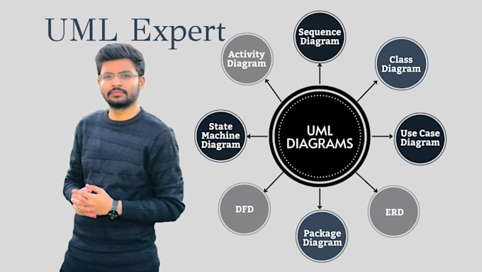 do urgent uml diagram, use case, class, erd, sequence and dfd