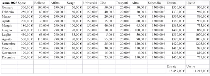 create and edit excel spreadsheets
