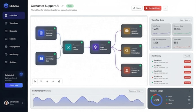 setup n8n chatgpt ai agent and fix n8n workflow