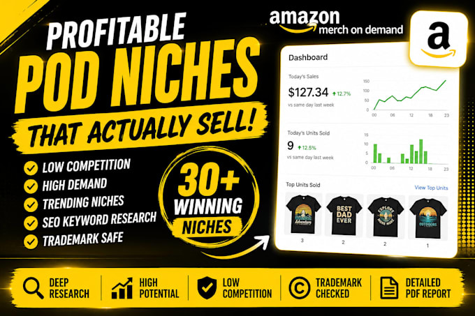 find profitable low competition amazon merch niches