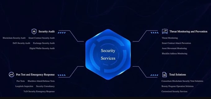 be your blockchain developer, audit smart contract, web3 developer, web3 dapp