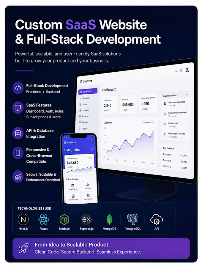 build a business website, custom saas website development